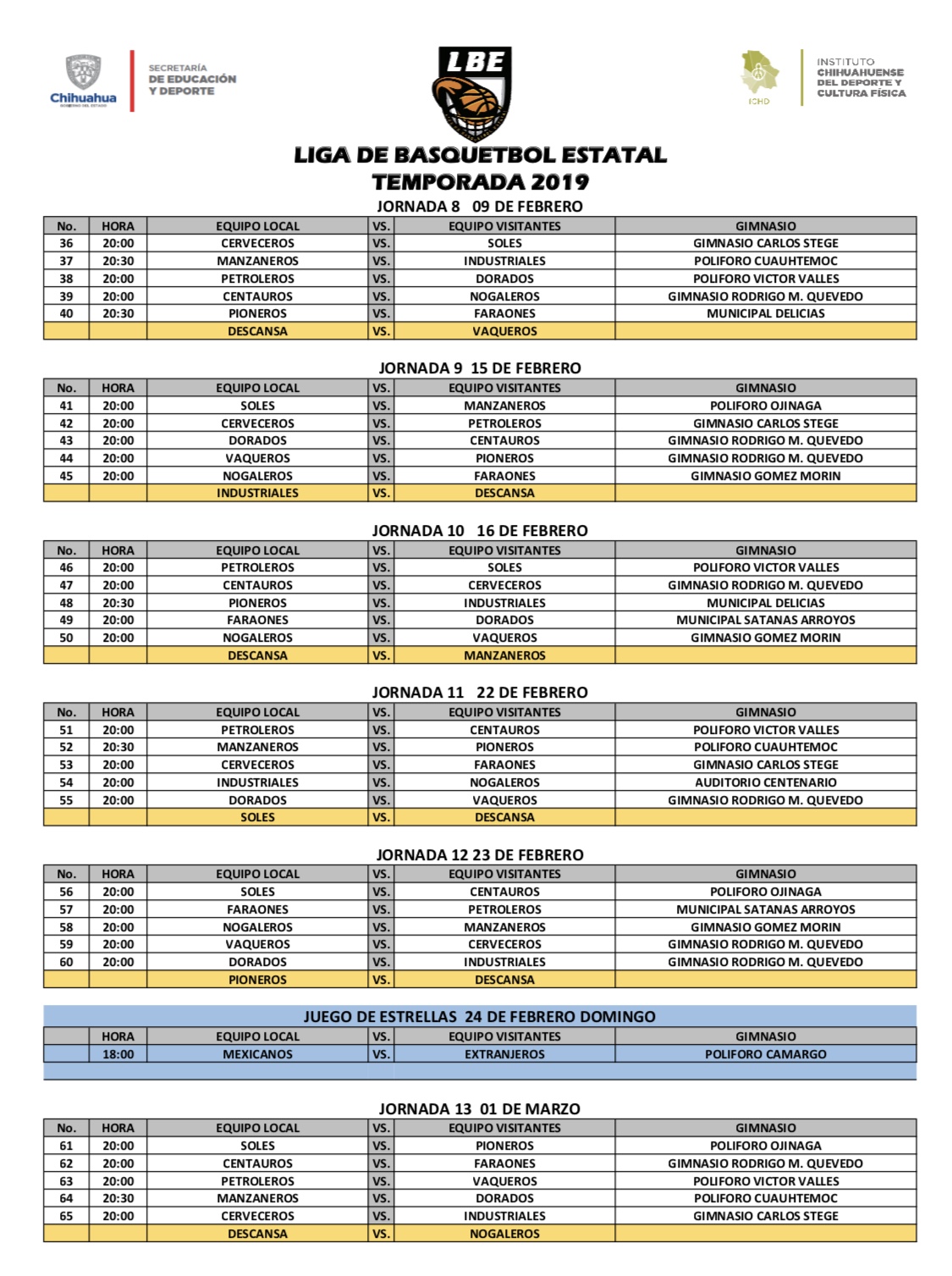 Listo el rol 2019 del basquetbol estatal – Pelota Caliente